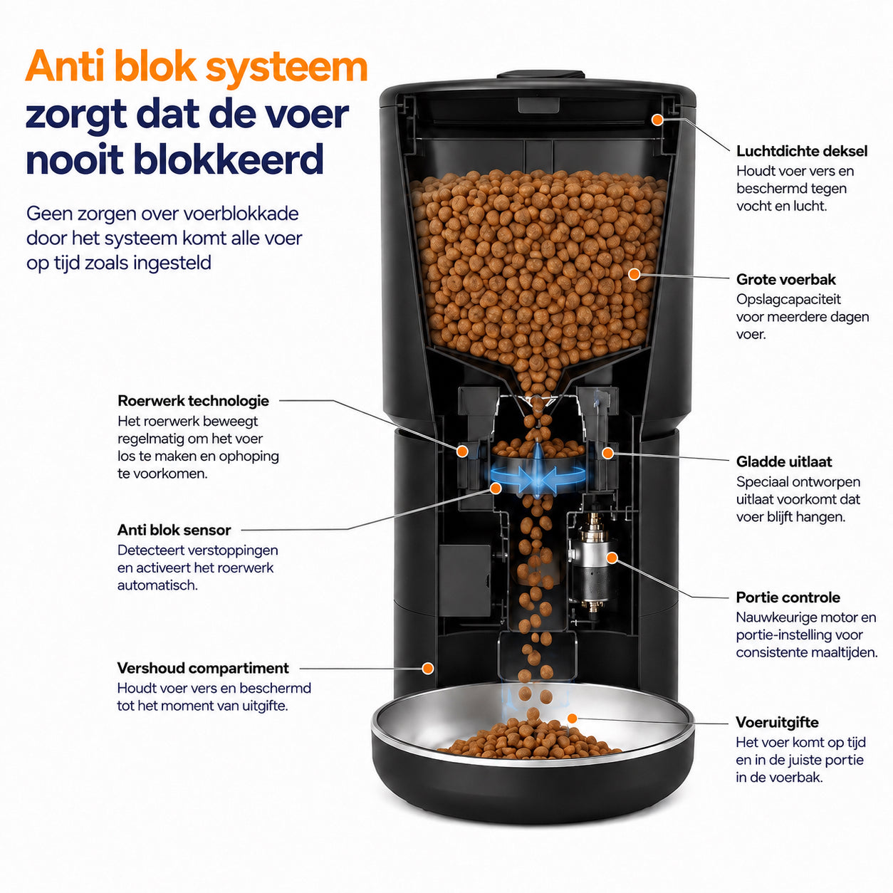 Dubbele Voerautomaat Pro Met Camera Voor Katten